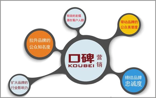 陰謀與策略 品牌安全咨詢下的市場(chǎng)口碑營(yíng)銷推廣技巧