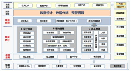 廣東世紀信通網(wǎng)絡(luò)科技 專業(yè)網(wǎng)絡(luò)工程施工，構(gòu)筑智能未來之基